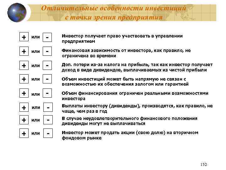 Отличительные особенности инвестиций с точки зрения предприятия + или - Инвестор получает право участвовать