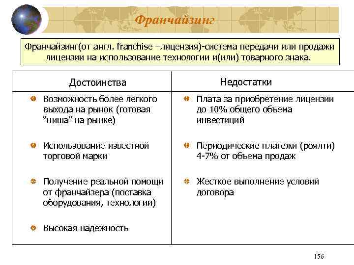 Франчайзинг(от англ. franchise –лицензия)-система передачи или продажи лицензии на использование технологии и(или) товарного знака.