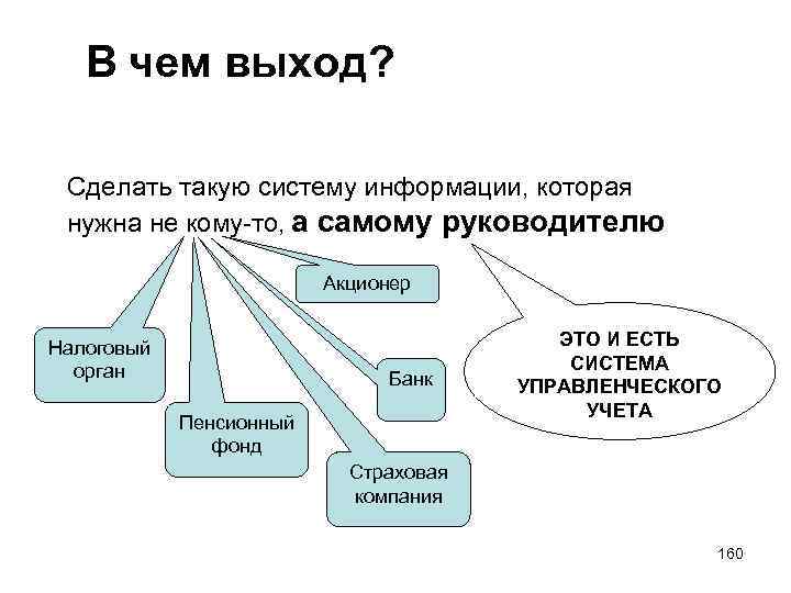 В чем выход? Сделать такую систему информации, которая нужна не кому-то, а самому руководителю
