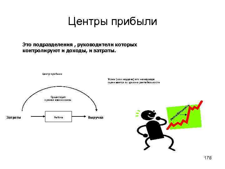 Центры прибыли Это подразделения , руководители которых контролируют и доходы, и затраты. Центр прибыли