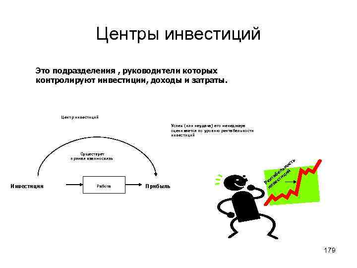 Центры инвестиций Это подразделения , руководители которых контролируют инвестиции, доходы и затраты. Центр инвестиций