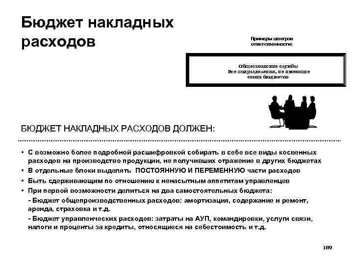 Бюджет накладных расходов Примеры центров ответственности: Общезаводские службы Все подразделения, не имеющие своих бюджетов