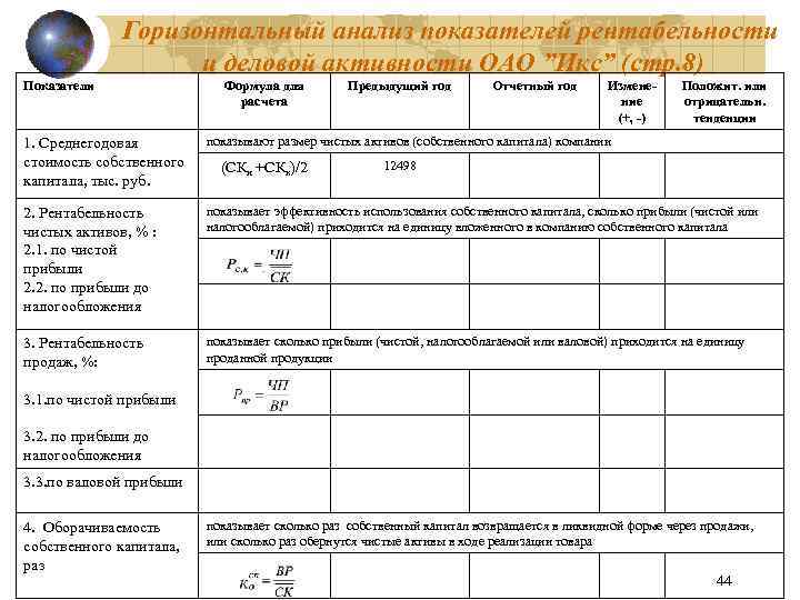 Горизонтальный анализ показателей рентабельности и деловой активности ОАО ”Икс” (стр. 8) Показатели Формула для