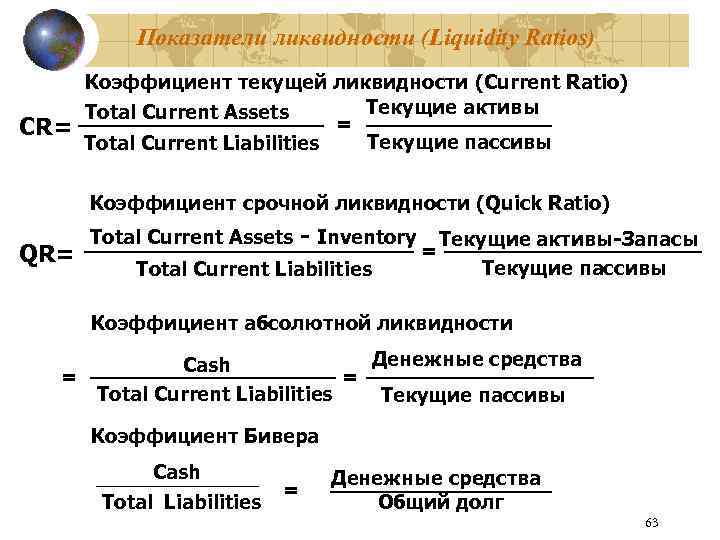 Показатели ликвидности (Liquidity Ratios) CR= Коэффициент текущей ликвидности (Current Ratio) Текущие активы Total Current