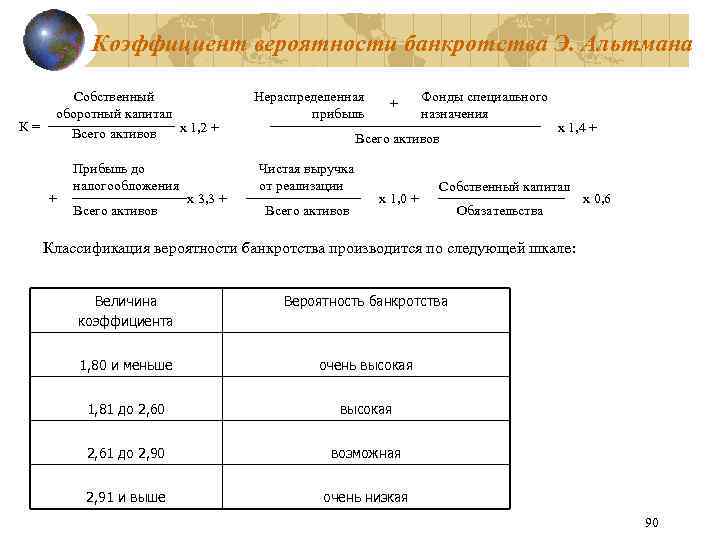 Коэффициент вероятности банкротства Э. Альтмана Собственный оборотный капитал К = х 1, 2 +
