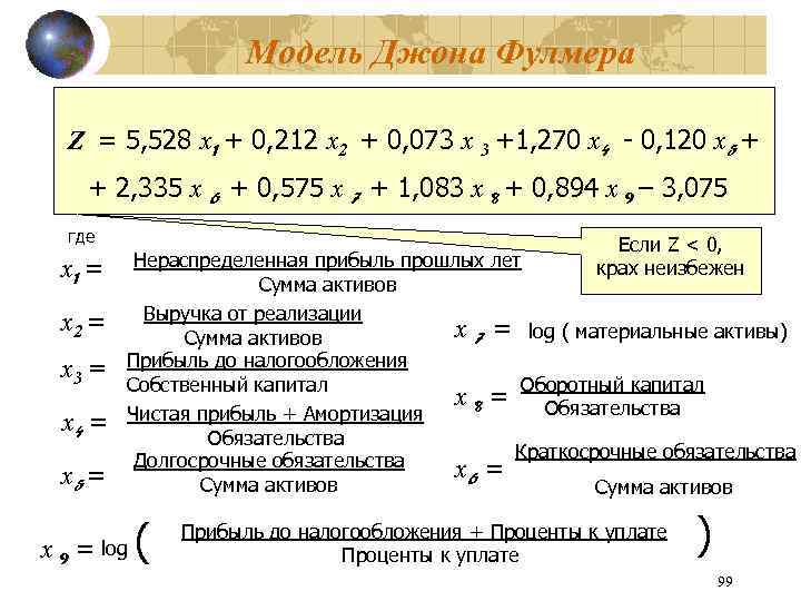 Модель Джона Фулмера Z = 5, 528 х1 + 0, 212 х2 + 0,