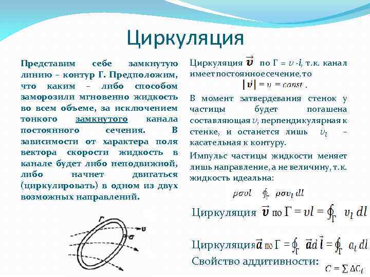 Циркуляция Представим себе замкнутую линию – контур Г. Предположим, что каким – либо способом