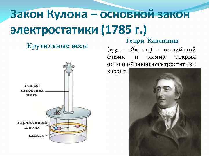 Закон Кулона – основной закон электростатики (1785 г. ) Крутильные весы Каведиша Генри Кавендиш