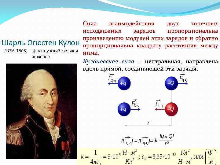 Шарль Огюстен Кулон (1736 -1806) - французский физик и инженер Сила взаимодействия двух точечных