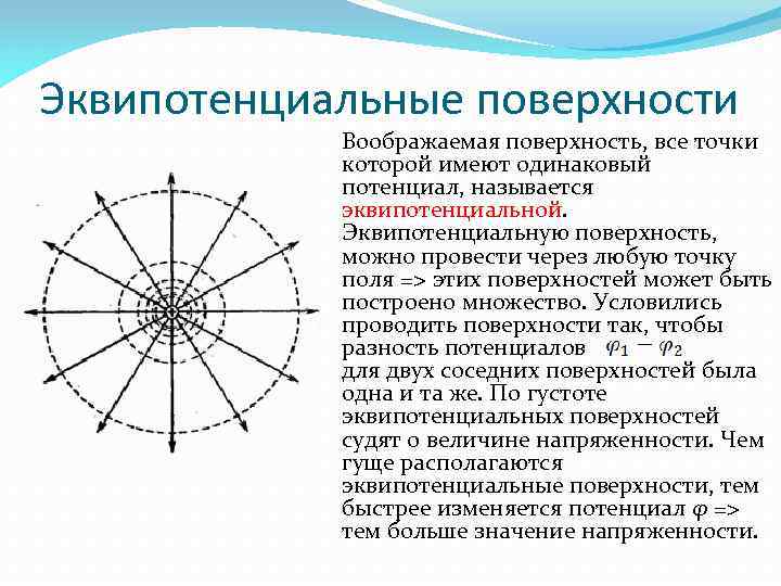 Эквипотенциальные поверхности Воображаемая поверхность, все точки которой имеют одинаковый потенциал, называется эквипотенциальной. Эквипотенциальную поверхность,