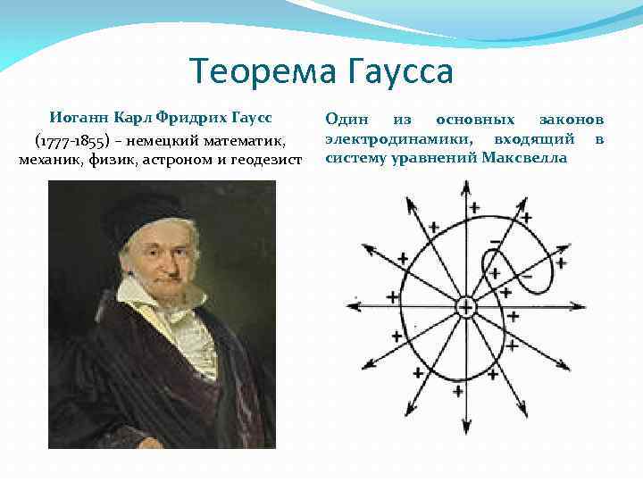 Теорема Гаусса Иоганн Карл Фридрих Гаусс (1777 -1855) – немецкий математик, механик, физик, астроном