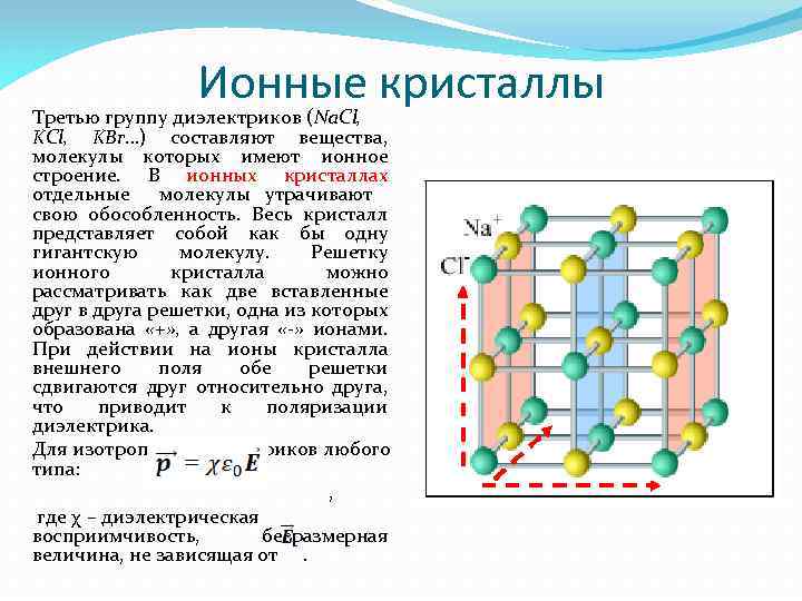 Ионные кристаллы Третью группу диэлектриков (Na. Cl, KBr…) составляют вещества, молекулы которых имеют ионное