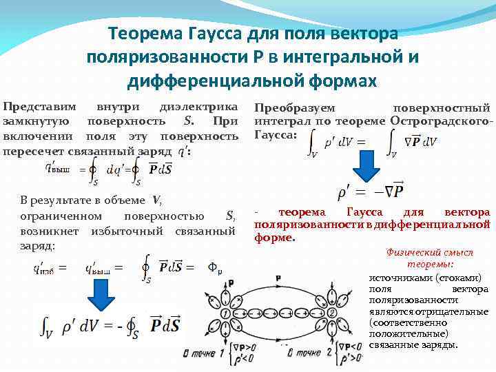 Теорема Гаусса для поля вектора поляризованности P в интегральной и дифференциальной формах Представим внутри