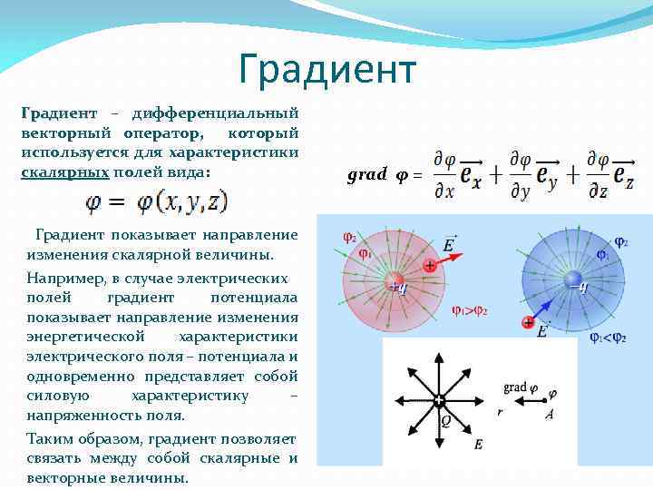 Градиент – дифференциальный векторный оператор, который используется для характеристики скалярных полей вида: Градиент показывает