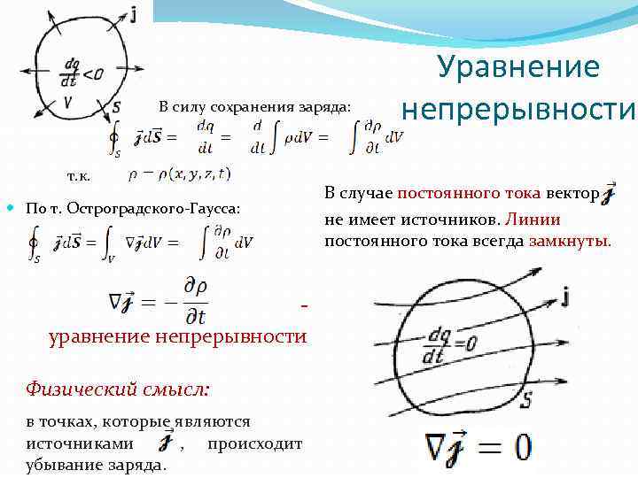 В силу сохранения заряда: т. к. По т. Остроградского-Гаусса: уравнение непрерывности Физический смысл: в