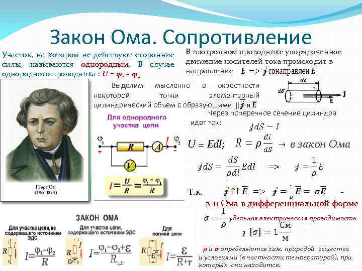 Закон Ома. Сопротивление Участок, на котором не действуют сторонние В изотропном проводнике упорядоченное силы,