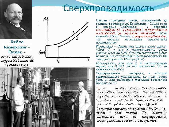 Сверхпроводимость Хейке Камерлинг – Оннес – голландский физик , лауреат Нобелевской премии за 1913