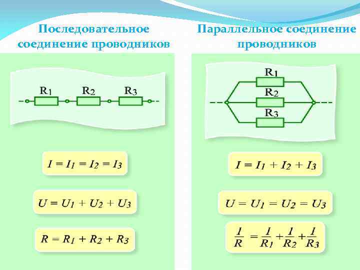 Последовательное соединение проводников Параллельное соединение проводников 