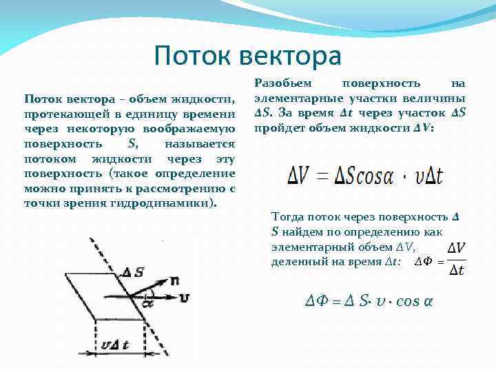 Поток вектора – объем жидкости, протекающей в единицу времени через некоторую воображаемую поверхность S,