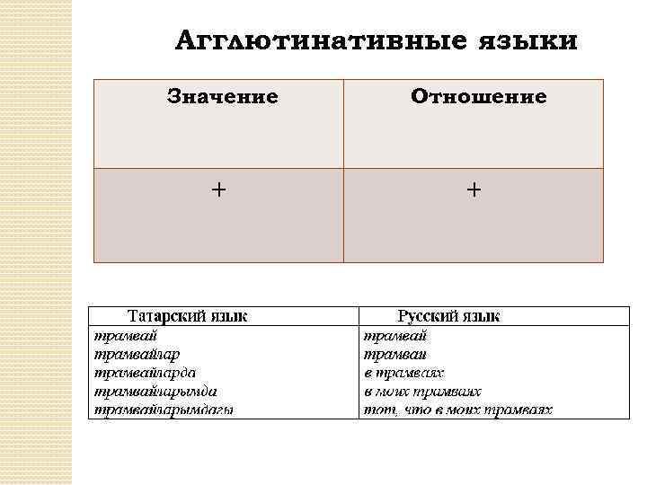 Агглютинативный тип языков