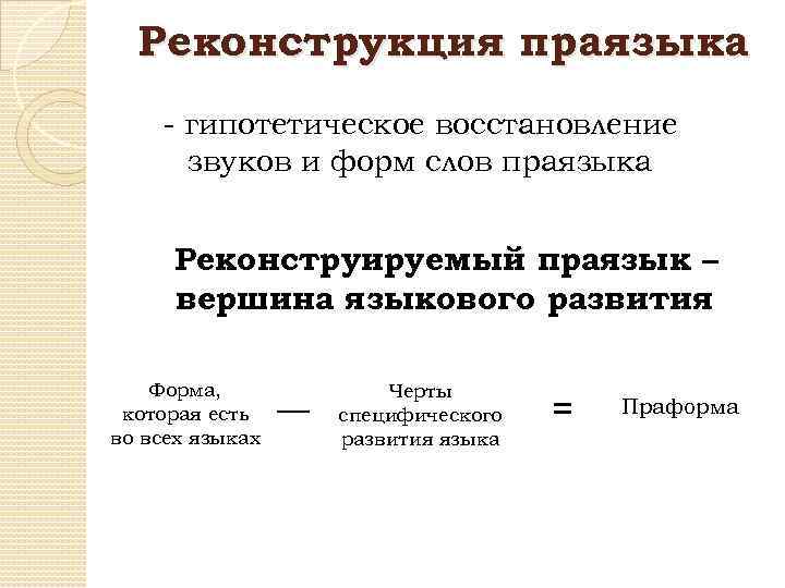 Реконструкция праязыка - гипотетическое восстановление звуков и форм слов праязыка Реконструируемый праязык – вершина