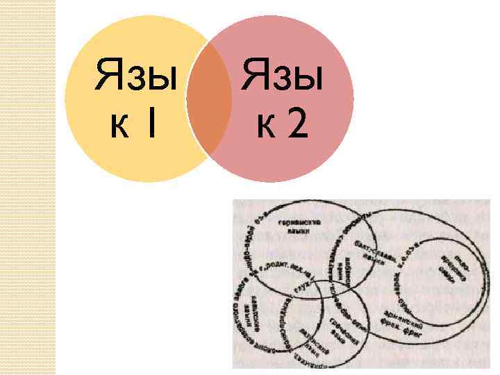 Язы к 1 Язы к 2 