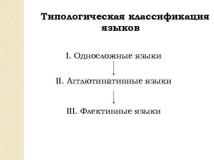 Типологическая классификация языков I. Односложные языки II. Агглютинативные языки III. Флективные языки 