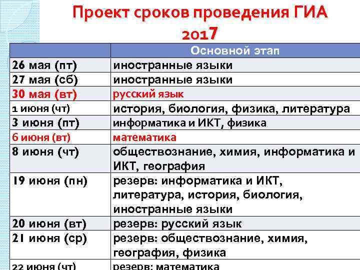 Проект сроков проведения ГИА 2017 26 мая (пт) 27 мая (сб) 30 мая (вт)