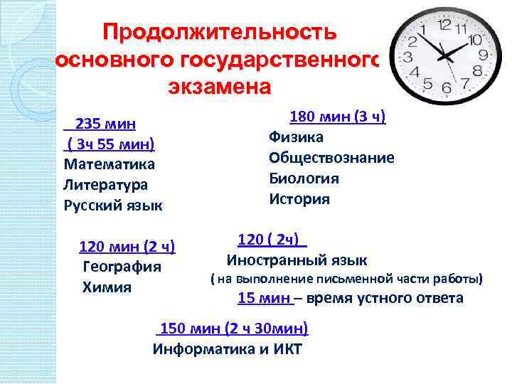 Продолжительность основного государственного экзамена 180 мин (3 ч) 235 мин ( 3 ч 55