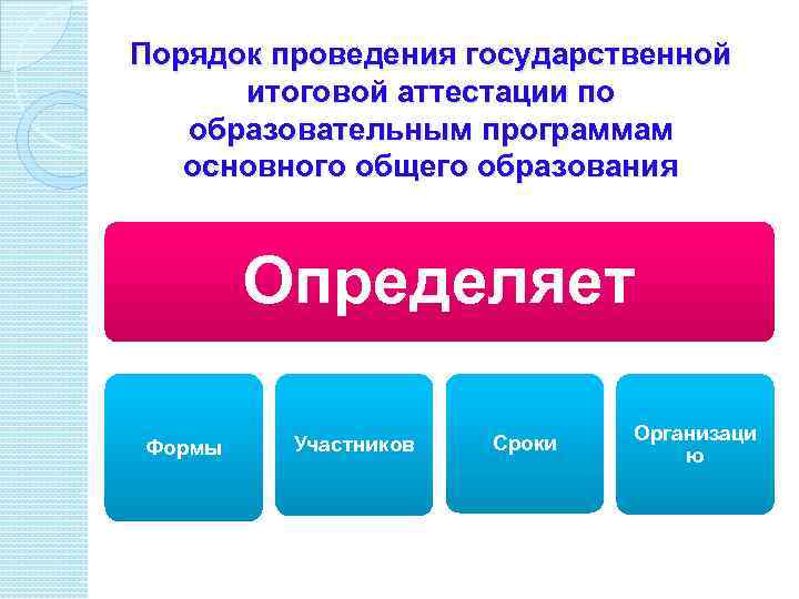 Порядок проведения государственной итоговой аттестации по образовательным программам основного общего образования Определяет Формы Участников