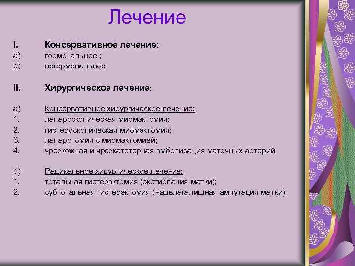 Лечение I. Консервативное лечение: a) b) гормональное ; негормональное II. Хирургическое лечение: a) 1.
