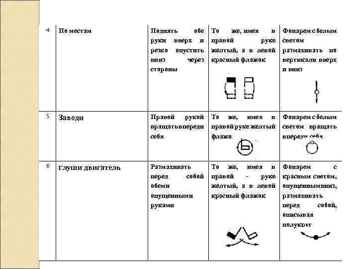 4 По местам Поднять обе руки вверх и резко опустить вниз через стороны 5