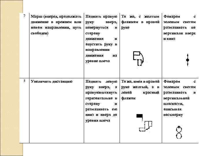 7 Марш (вперед, продолжать движение в прежнем или новом направлении, путь свободен) Поднять правую