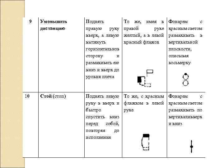 9 10 Уменьшить дистанцию Поднять правую руку вверх, а левую вытянуть горизонтально в сторону