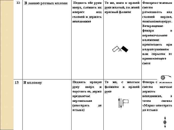 12 13 В линию ротных колонн Поднять обе руки вверх, сложить их накрест над