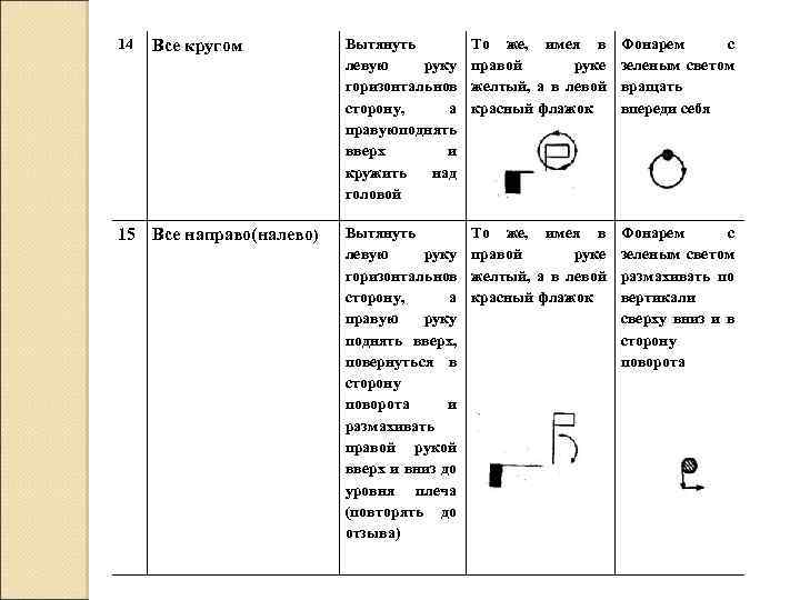 14 Все кругом 15 Все направо(налево) Вытянуть левую руку горизонтально в сторону, а правую