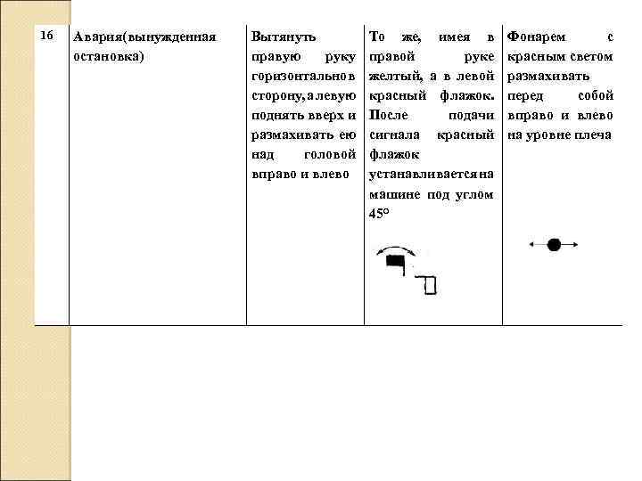 16 Авария(вынужденная остановка) Вытянуть правую руку горизонтально в сторону, а левую поднять вверх и