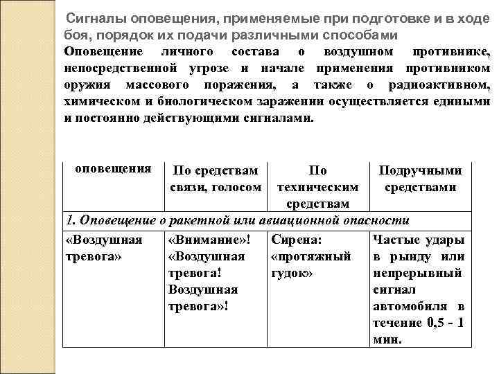 Сигналы оповещения, применяемые при подготовке и в ходе боя, порядок их подачи различными способами