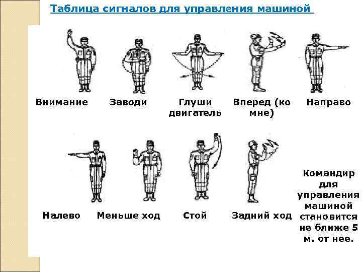 Таблица сигналов для управления машиной Внимание Налево Заводи Меньше ход Глуши двигатель Стой Вперед