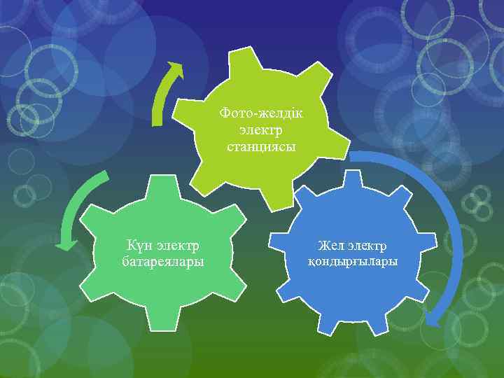 Фото-желдік электр станциясы Күн электр батареялары Жел электр қондырғылары 