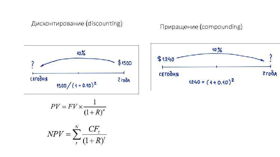 Дисконтирование (discounting) Приращение (compounding) 