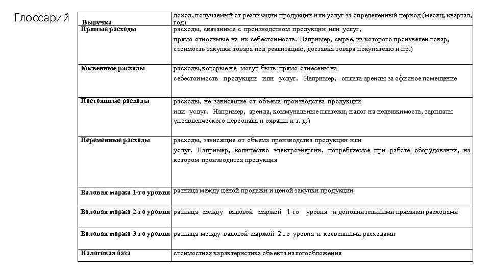 Прямые затраты связанные с производством продукции