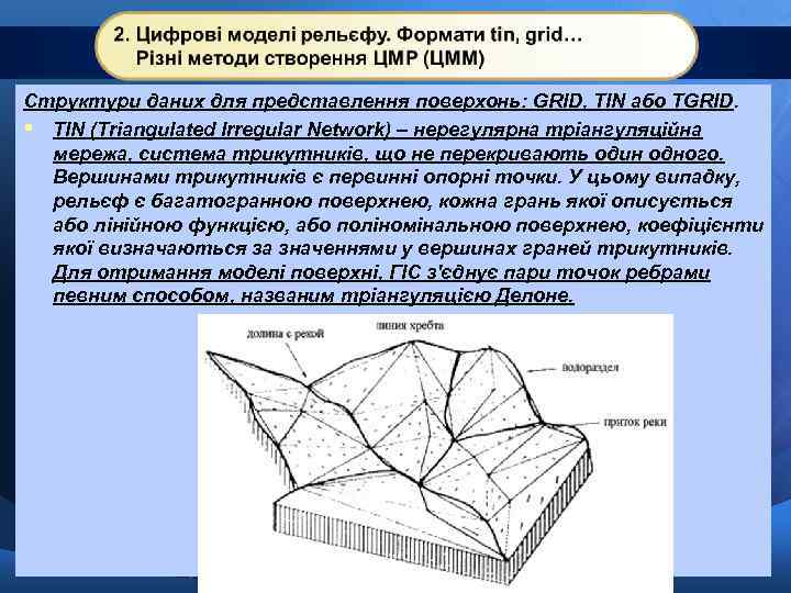 Структури даних для представлення поверхонь: GRID, TIN або TGRID. § TIN (Triangulated Irregular Network)