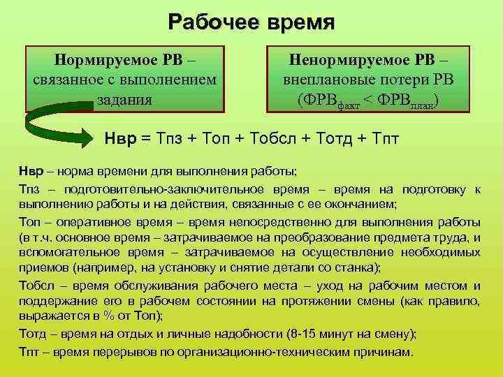 Рабочее время Нормируемое РВ – связанное с выполнением задания Ненормируемое РВ – внеплановые потери