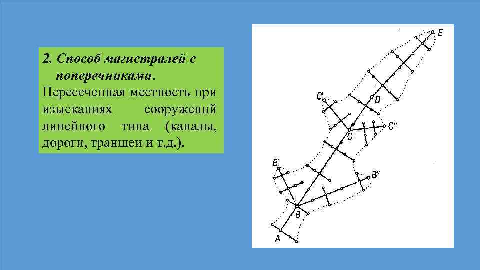 Способы составления схем местности