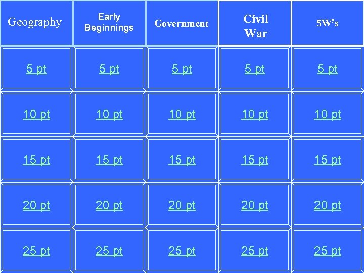 Geography Early Beginnings Government Civil War 5 W’s 5 pt 5 pt 10 pt