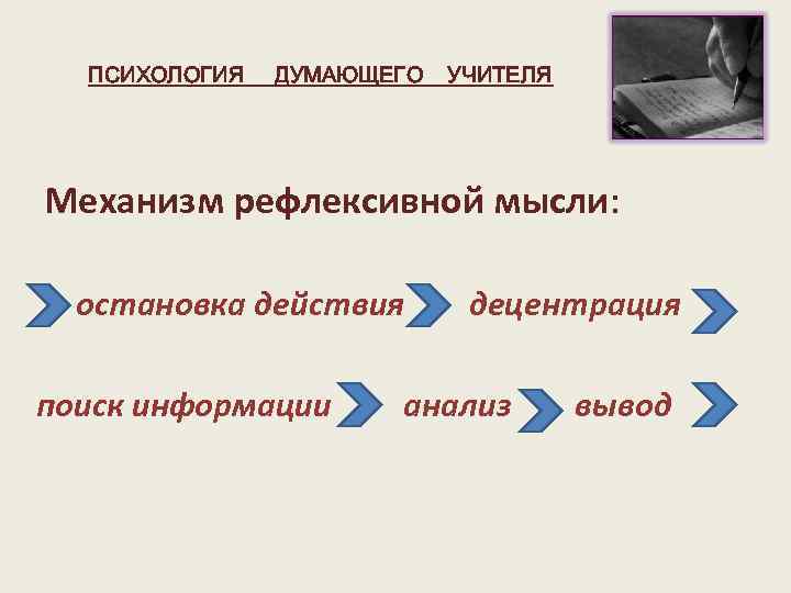 ПСИХОЛОГИЯ ДУМАЮЩЕГО УЧИТЕЛЯ Механизм рефлексивной мысли: остановка действия поиск информации децентрация анализ вывод 