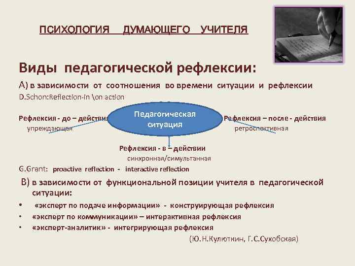 ПСИХОЛОГИЯ ДУМАЮЩЕГО УЧИТЕЛЯ Виды педагогической рефлексии: А) в зависимости от соотношения во времени ситуации