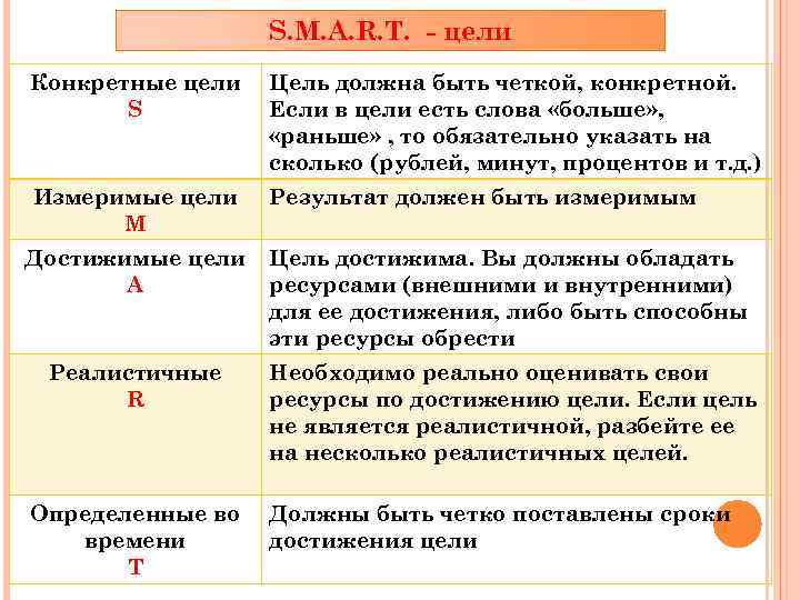 Поставил какое время