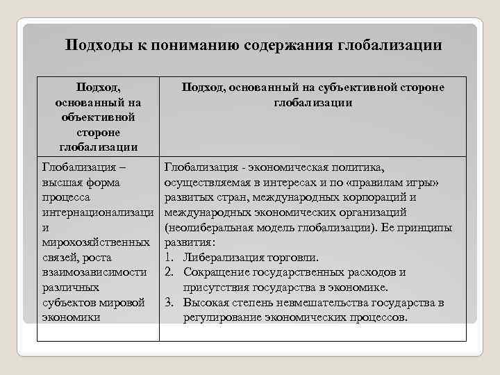 Подходы к пониманию содержания глобализации Подход, основанный на объективной стороне глобализации Глобализация – высшая